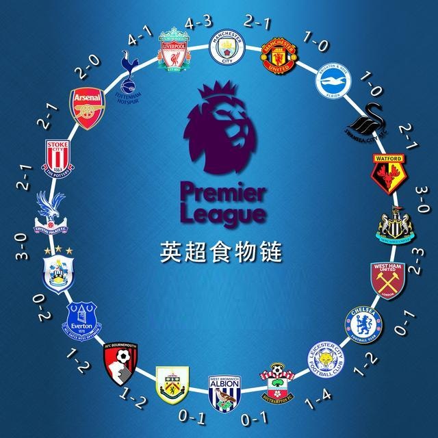 牌记忆的高 牌记忆的高